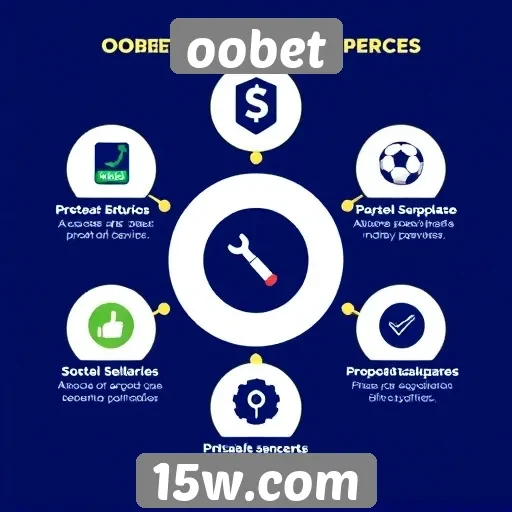 Benefícios de usar Oobet para apostas online